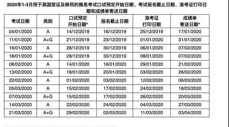 2020年托福/雅思留学考试时间表